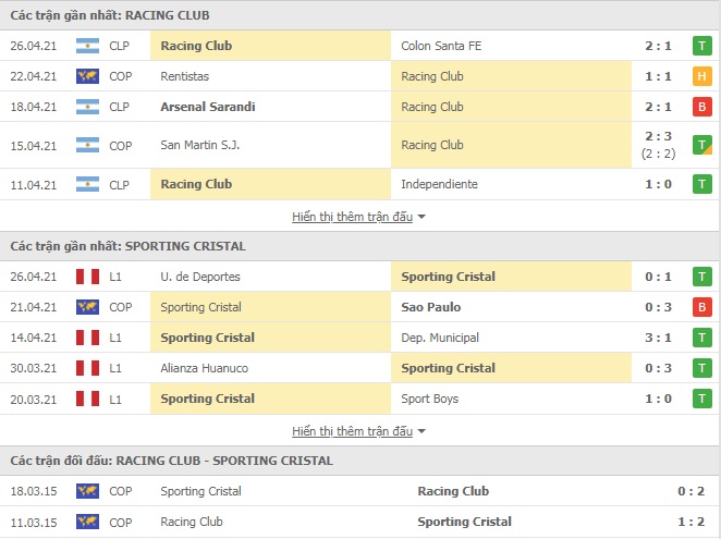 Nhận định Racing Club vs Sporting Cristal, 5h00 ngày 30/4 – Copa Libertadores - Ảnh 1