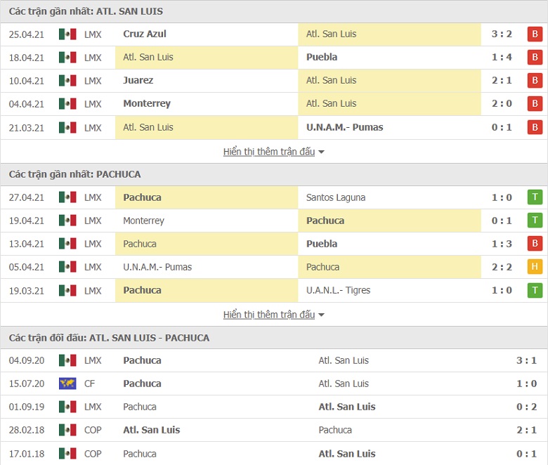 Soi kèo, nhận định Atletico San Luis vs Pachuca 09h00 ngày 30/4 - VĐQG Mexico - Ảnh 3
