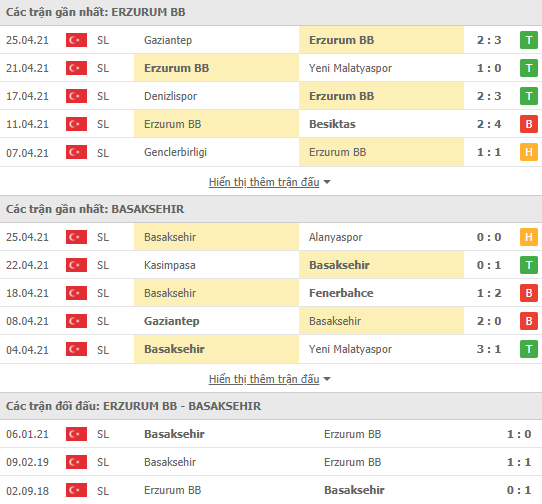 Soi kèo nhận định Erzurum vs Istanbul Basaksehir, 20h00 ngày 29/04 - VĐQG Thổ Nhĩ Kỳ - Ảnh 2