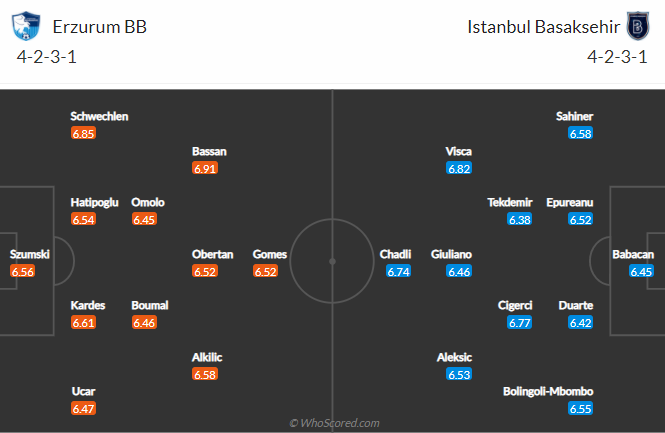 Soi kèo nhận định Erzurum vs Istanbul Basaksehir, 20h00 ngày 29/04 - VĐQG Thổ Nhĩ Kỳ - Ảnh 3