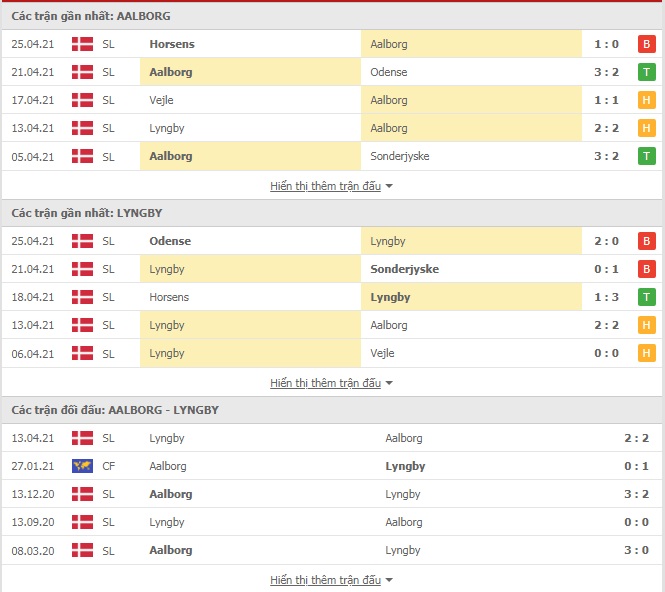 Nhận định Aalborg vs Lyngby, 23h05 ngày 30/4 – VĐQG Đan Mạch - Ảnh 1