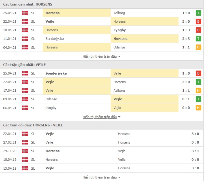 Nhận định AC Horsens vs Vejle, 21h00 ngày 30/4 – VĐQG Đan Mạch - Ảnh 1