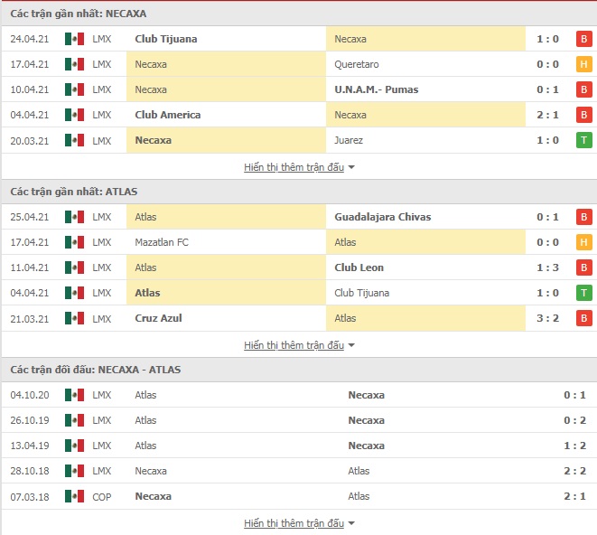 Nhận định Club Necaxa vs Atlas, 7h30 ngày 1/5 – VĐQG Mexico - Ảnh 1