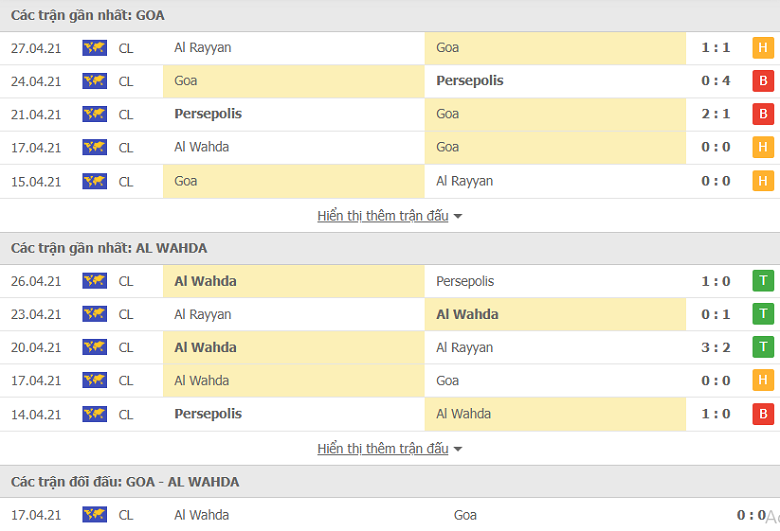 Soi kèo, nhận định Goa vs Al Wahda, 00h00 ngày 30/4 - AFC Champions League - Ảnh 3