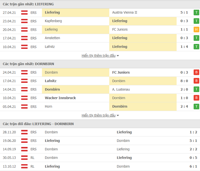 Soi kèo, nhận định Liefering vs Dornbirn, 23h10 ngày 30/4 - Hạng Hai Áo - Ảnh 3