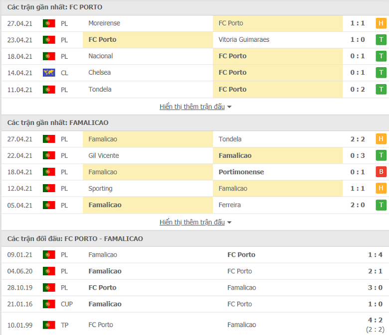 Soi kèo, nhận định Porto vs Famalicao, 03h15 ngày 1/5 - giải VĐQG Bồ Đào Nha - Ảnh 2