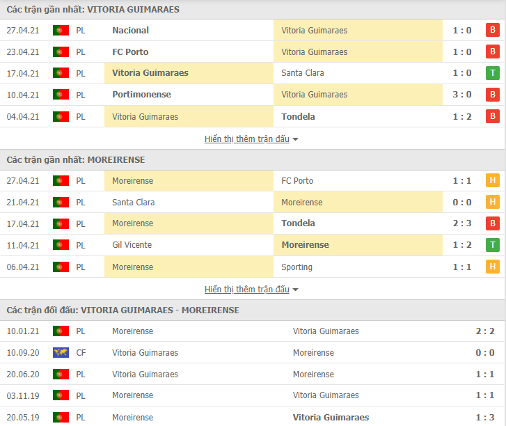Soi kèo nhận định Vitoria Guimaraes vs Moreirense, 23h00 ngày 30/04 - VĐQG Bồ Đào Nha - Ảnh 2