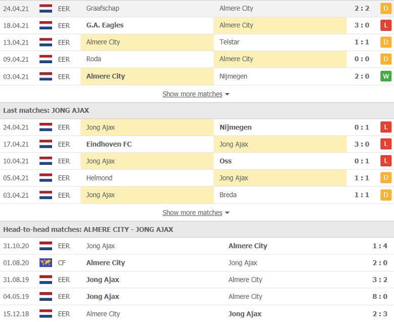 Soi kèo, nhận định Almere City vs Jong Ajax 1h00 ngày 1/5 – Hạng 2 Hà Lan - Ảnh 2