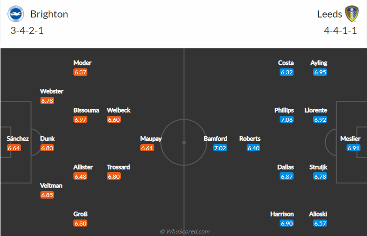 Soi kèo nhận định Brighton vs Leeds Utd, 21h00 ngày 01/05 - Ngoại hạng Anh - Ảnh 2