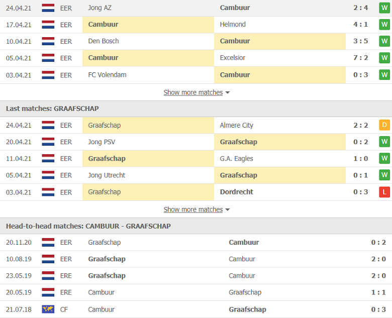 Soi kèo, nhận định Cambuur vs De Graafschap 1h00 ngày 1/5 – Hạng 2 Hà Lan - Ảnh 2