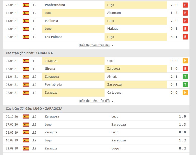 Soi kèo, nhận định Lugo vs Real Zaragoza 2h00 ngày 1/5– Hạng hai Tây Ban Nha - Ảnh 1