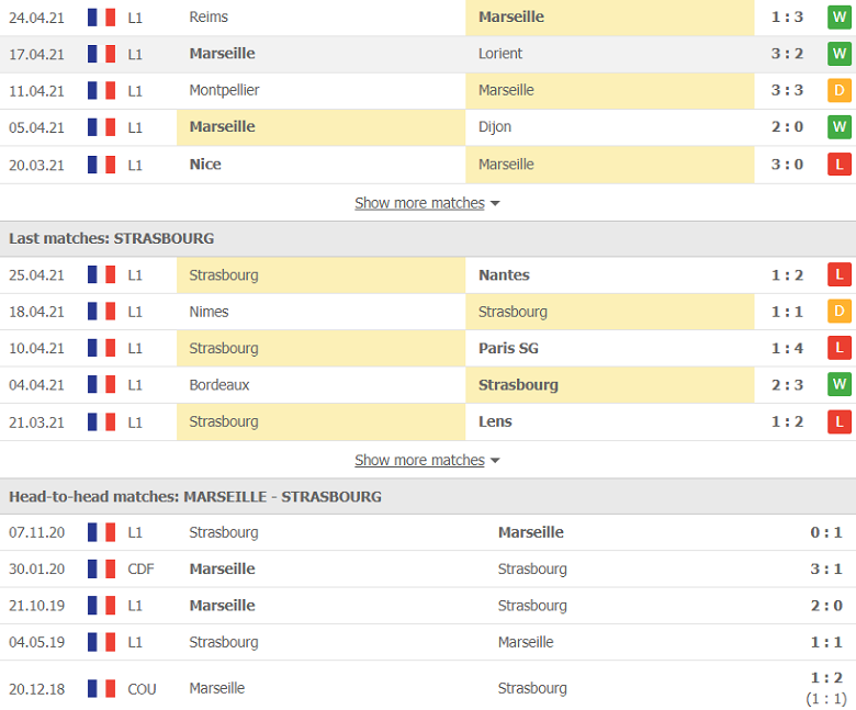 Soi kèo, nhận định Marseille vs Strasbourg 2h00 ngày 1/5 – Ligue 1 - Ảnh 2