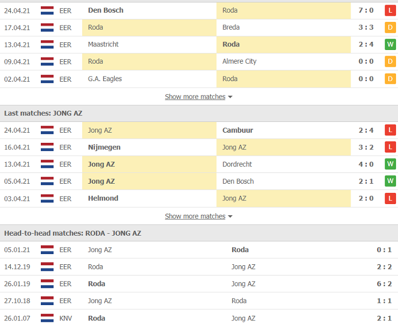 Soi kèo, nhận định Roda JC vs Jong AZ 1h00 ngày 1/5 – Hạng 2 Hà Lan - Ảnh 2