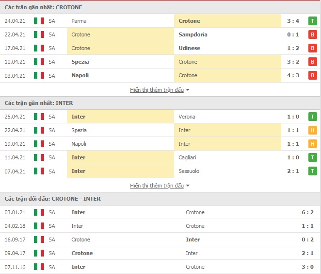 Nhận định Crotone vs Inter Milan, 23h00 ngày 1/5 – VĐQG Italia - Ảnh 1