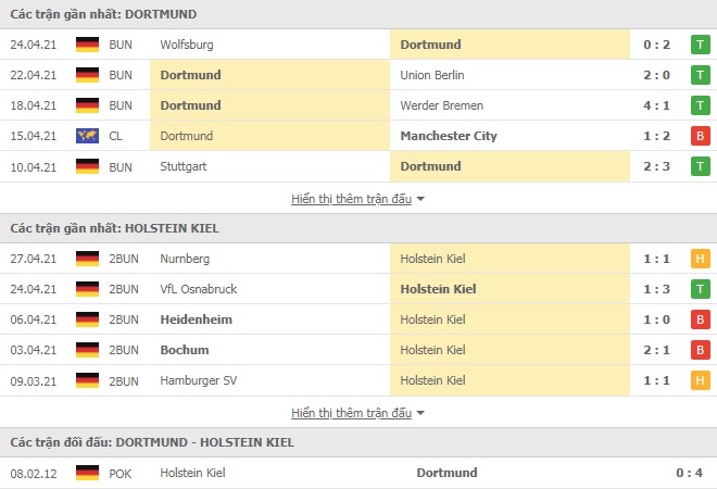 Nhận định Dortmund vs Holstein Kiel, 1h30 ngày 2/5 – Cup QG Đức - Ảnh 1