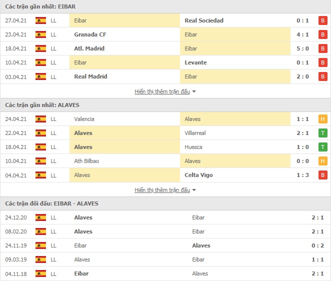 Nhận định Eibar vs Alaves, 19h00 ngày 1/5  – VĐQG Tây Ban Nha - Ảnh 1