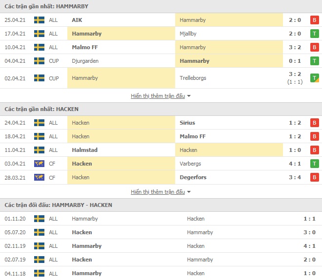 Nhận định Hammarby vs Hacken, 22h30 ngày 1/5 –  VĐQG Thụy Điển - Ảnh 1