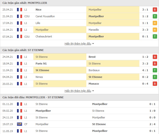 Nhận định Montpellier vs St Etienne, 22h05 ngày 2/5 –  VĐQG Pháp - Ảnh 1