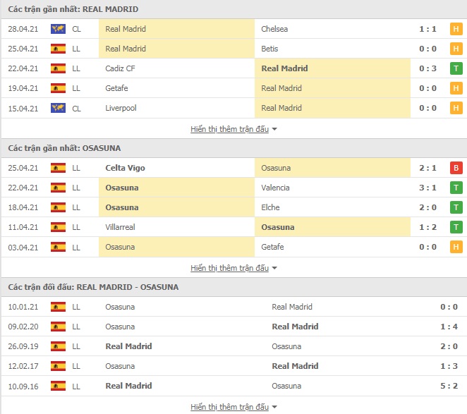 Nhận định Real Madrid vs Osasuna, 2h00 ngày 2/5 – VĐQG Tây Ban Nha - Ảnh 1