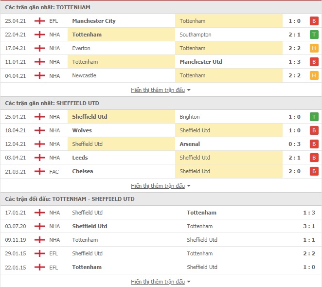 Nhận định Tottenham vs Sheffield United, 1h15 ngày 3/5 – Ngoại Hạng Anh - Ảnh 1