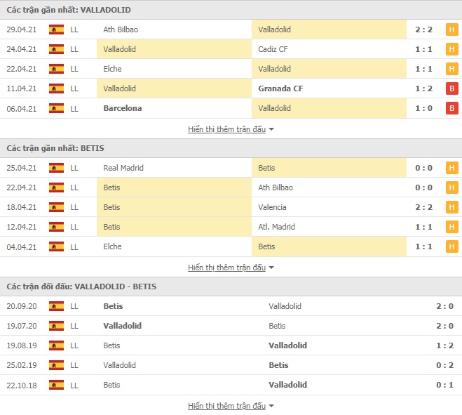 Nhận định Valladolid vs Betis, 19h00 ngày 2/5 – VĐQG Tây Ban Nha - Ảnh 1