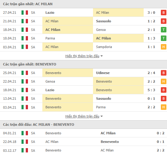 Soi kèo, nhận định AC Milan vs Benevento, 01h45 ngày 2/5 - giải Serie A - Ảnh 2
