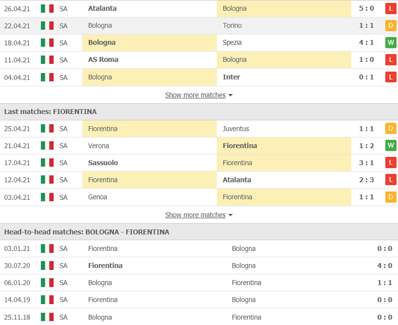 Soi kèo, nhận định Bologna vs Fiorentina 20h00 ngày 2/5 – Serie A - Ảnh 2