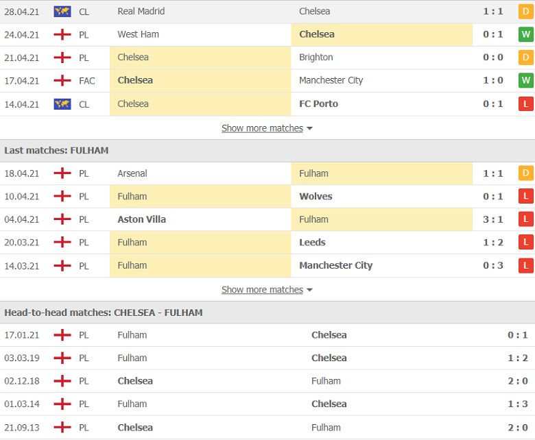 Soi kèo, nhận định Chelsea vs Fulham 23h30 ngày 1/5 – Premier League - Ảnh 2