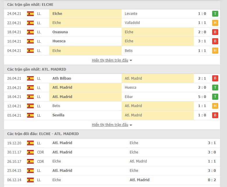 Soi kèo, nhận định Elche vs Atletico Madrid 21h15 ngày 1/5– VĐQG Tây Ban Nha - Ảnh 1