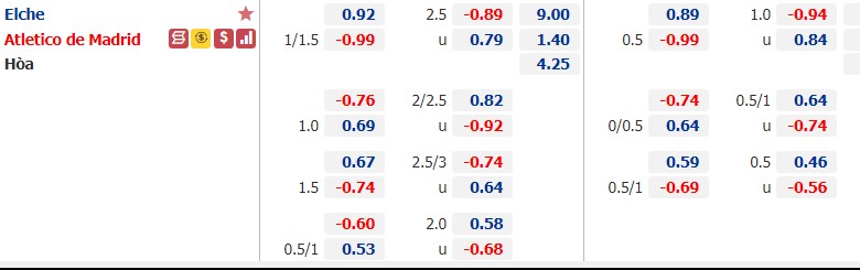 Soi kèo, nhận định Elche vs Atletico Madrid 21h15 ngày 1/5– VĐQG Tây Ban Nha - Ảnh 2