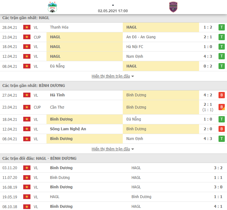 Soi kèo nhận định Hoàng Anh Gia Lai vs Bình Dương, 17h00 ngày 02/05 - V-League - Ảnh 1