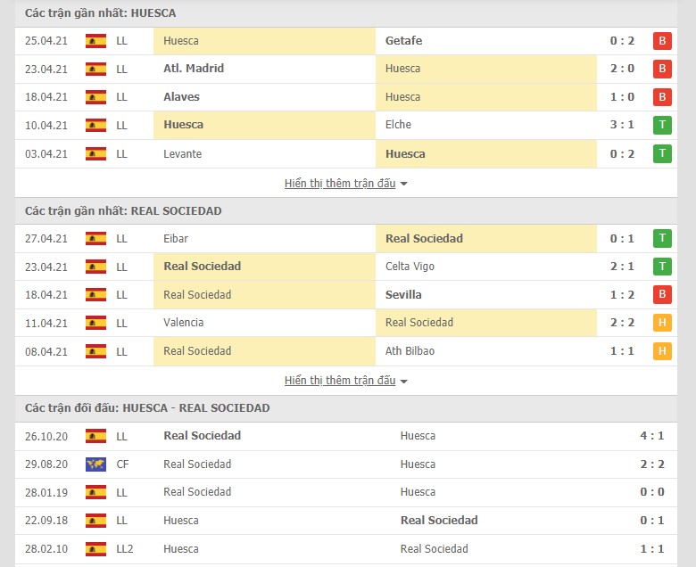 Soi kèo, nhận định Huesca vs Real Sociedad 23h30 ngày 1/5– VĐQG Tây Ban Nha - Ảnh 2