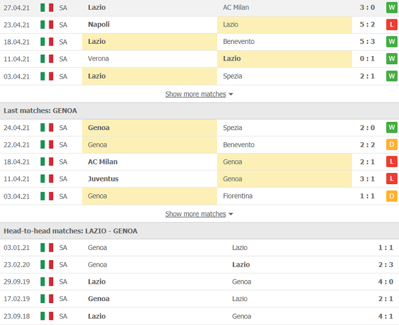 Soi kèo, nhận định Lazio vs Genoa 17h30 ngày 2/5 – Serie A - Ảnh 2