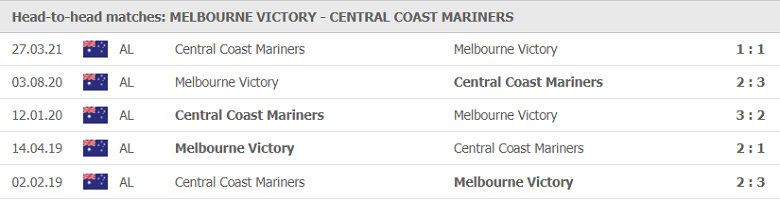 Soi kèo, nhận định Melbourne Victory vs Central Coast 13h05 ngày 02/5 - VĐQG Australia - Ảnh 1