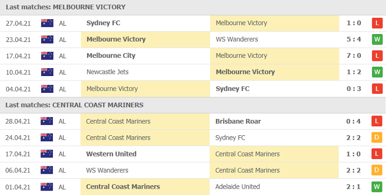 Soi kèo, nhận định Melbourne Victory vs Central Coast 13h05 ngày 02/5 - VĐQG Australia - Ảnh 3