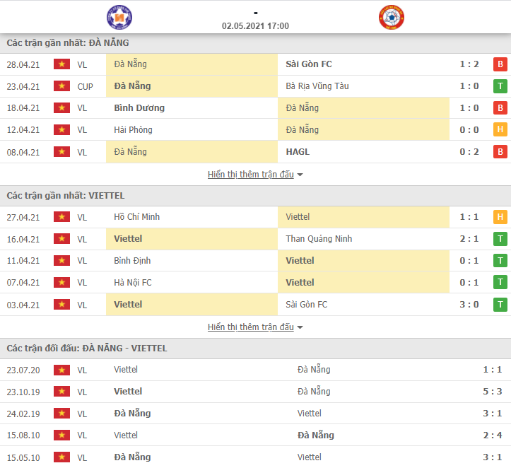 Soi kèo nhận định SHB Đà Nẵng vs Viettel, 17h00 ngày 02/05 - V-League - Ảnh 1
