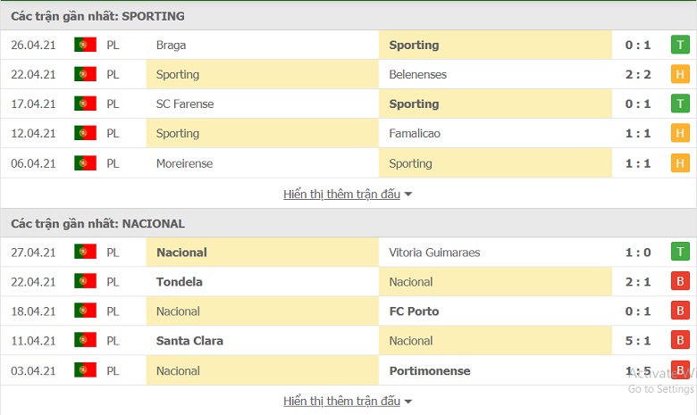 Soi kèo, nhận định Sporting Lisbon vs Nacional 02h30 ngày 1/5 - VĐQG Bồ Đào Nha - Ảnh 1