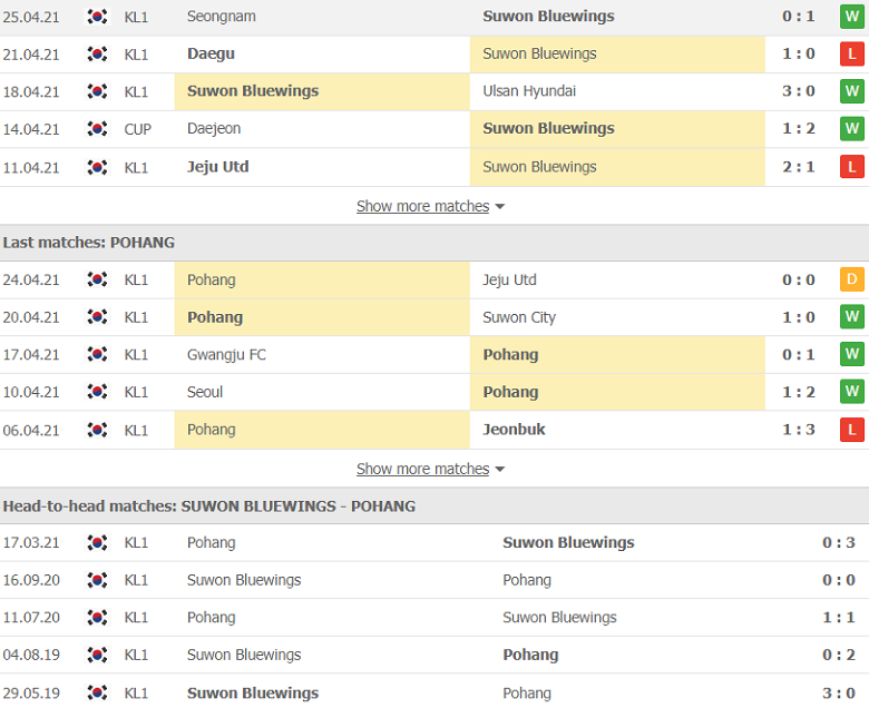 Soi kèo, nhận định Suwon Bluewings vs Pohang Steelers 14h30 ngày 1/5 – K.League - Ảnh 3