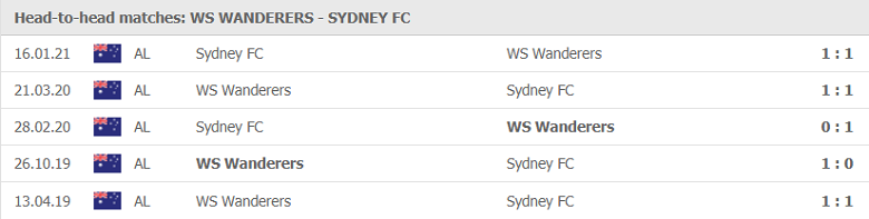 Soi kèo, nhận định Western Sydney vs Sydney 16h10 ngày 01/5 - VĐQG Australia - Ảnh 2