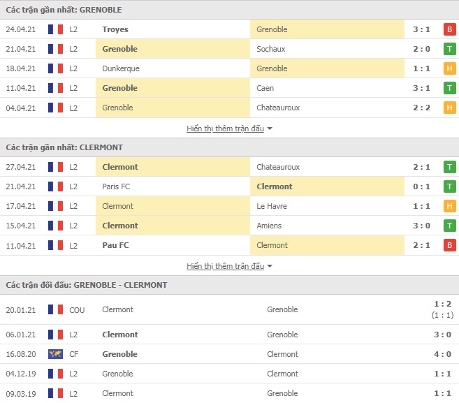 Nhận định Grenoble vs Clermont, 1h45 ngày 4/5 – Hạng 2 Pháp - Ảnh 1
