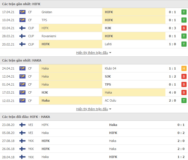 Nhận định HIFK vs Haka, 22h30 ngày 3/5 –  VĐQG Phần Lan - Ảnh 1