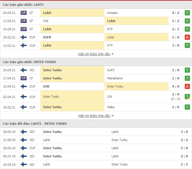 Nhận định Lahti vs Inter Turku, 22h30 ngày 3/5 – VĐQG Phần Lan - Ảnh 1