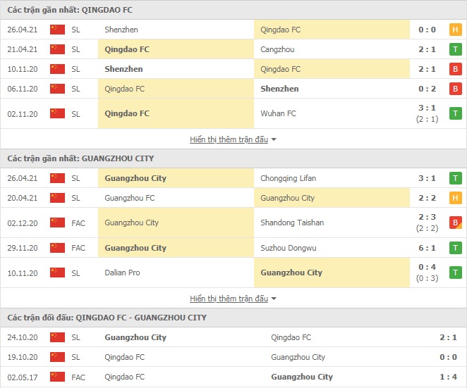 Nhận định Qingdao vs Guangzhou City, 17h00 ngày 3/5  – VĐQG Trung Quốc - Ảnh 1
