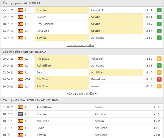 Nhận định Sevilla vs Athletic Bilbao, 2h00 ngày 4/5 – VĐQG Tây Ban Nha - Ảnh 1