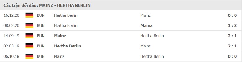 Soi kèo, nhận định Mainz 05 vs Hertha Berlin, 22h59 ngày 3/5 - Bundesliga - Ảnh 2