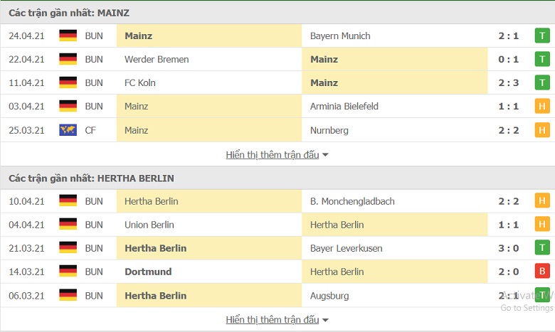 Soi kèo, nhận định Mainz 05 vs Hertha Berlin, 22h59 ngày 3/5 - Bundesliga - Ảnh 3