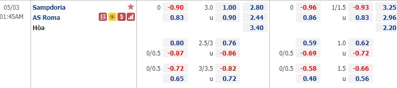 Soi kèo, nhận định Sampdoria vs AS Roma 1h45 ngày 3/5– Serie A - Ảnh 1