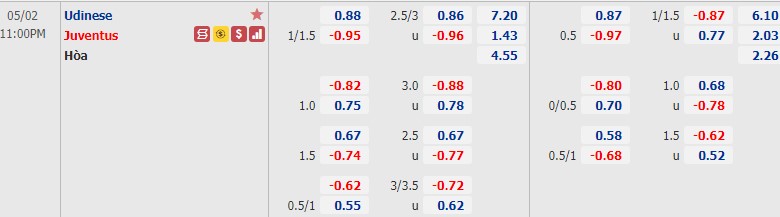 Soi kèo, nhận định Udinese vs Juventus 23h00 ngày 2/5– Serie A - Ảnh 5