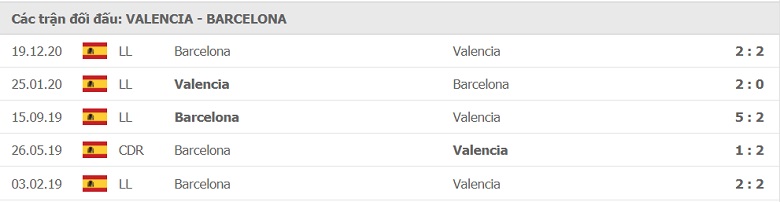 Soi kèo, nhận định Valencia vs Barcelona 02h00 ngày 3/5 - Ảnh 1