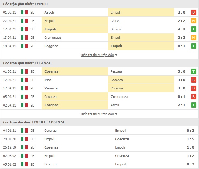 Nhận định Empoli vs Cosenza, 19h00 ngày 4/5 –  Hạng 2 Italia - Ảnh 1